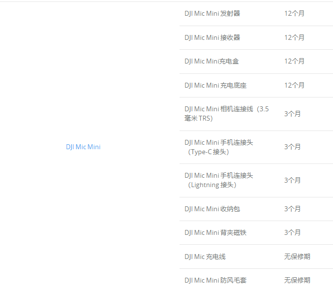 DJI Mic Mini保修期